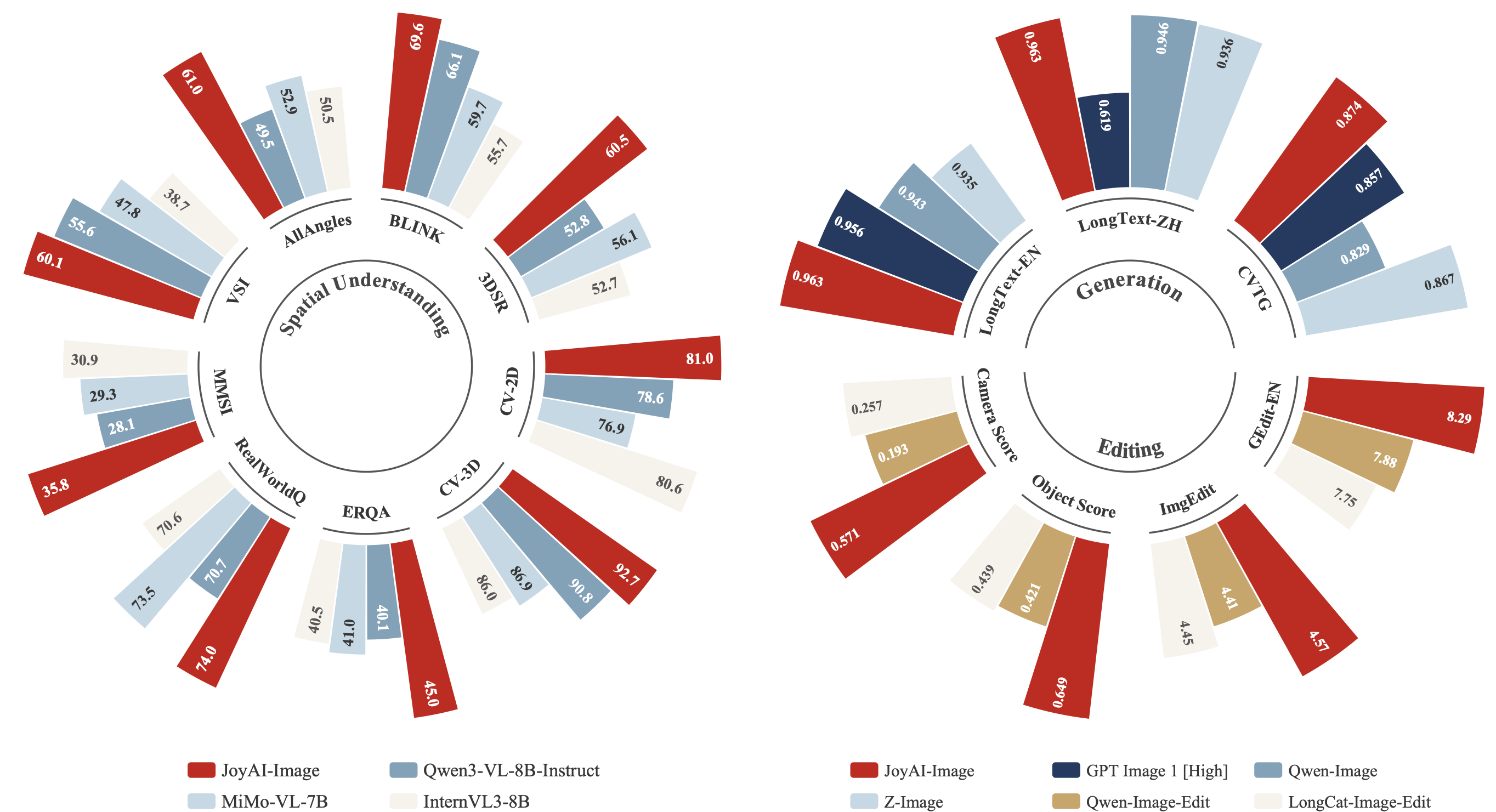 capability-radar capability-radar